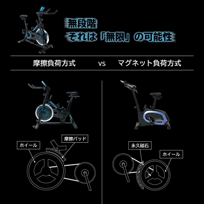 アルインコ 摩擦・マグネット方式の違い